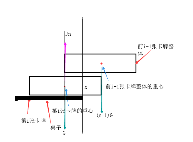 平衡时受力图